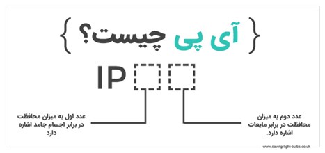 IP یعنی چه و چه کاربردی دارد؟