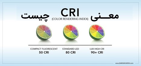 شاخص رنگ‌دهی (CRI) چیست؟