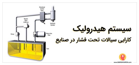 سیستم هیدرولیک و کارایی سیالات تحت فشار در صنایع