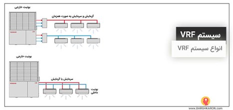 انواع سیستم VRF