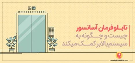 تابلو فرمان آسانسور چیست و چگونه به سیستم بالابر کمک میکند