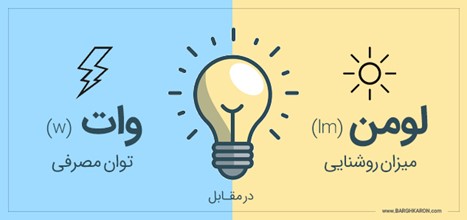 لومن (lumen) در مقابل وات (watt)